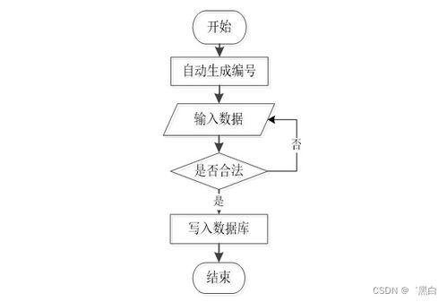 廣州中小學學校信息管理系統(tǒng)(J3O8R)畢業(yè)設計規(guī)劃與實現(xiàn)策略