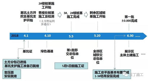 住宅樓項目工期提效與保障策略 規(guī)劃設計管理的核心作用與實踐路徑