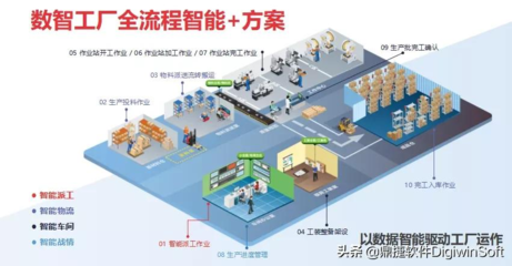 鼎捷亮相華為云城市峰會青島站，共繪“智變”藍圖下的規(guī)劃設計管理新篇章