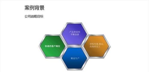 規(guī)劃設計管理PPT設計 巧用形狀構建高級視覺頁面